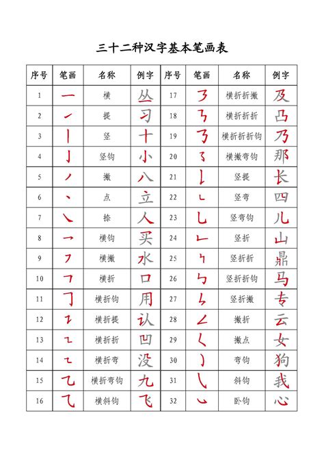 16笔画的字